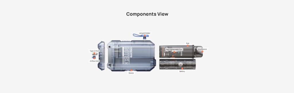 Gotek X components