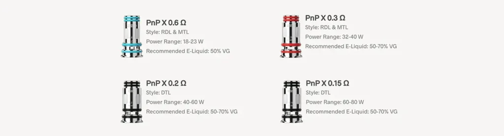 PnP X coils range